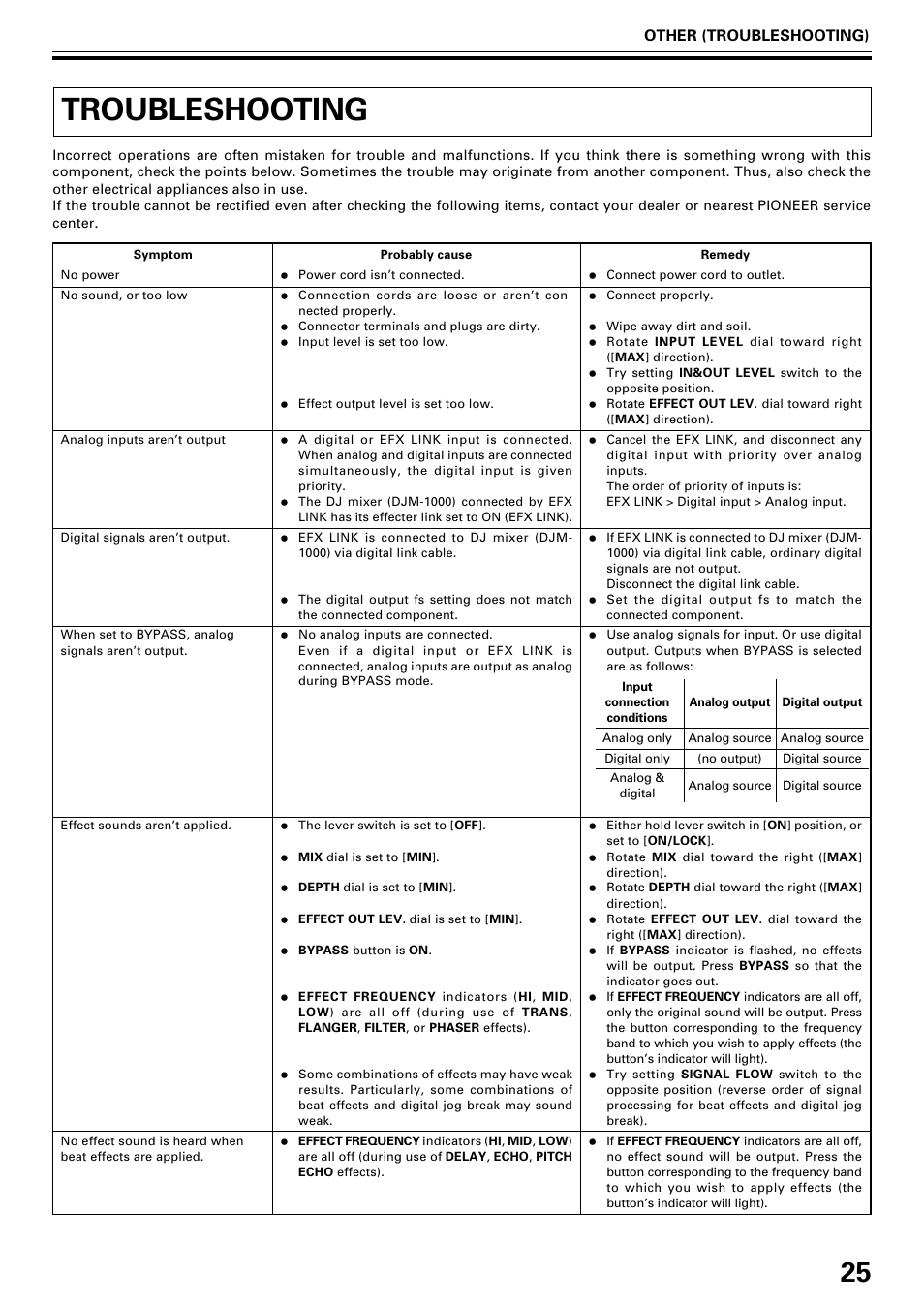 Troubleshooting, Other (troubleshooting) | Pioneer EFX-1000 User Manual | Page 25 / 28