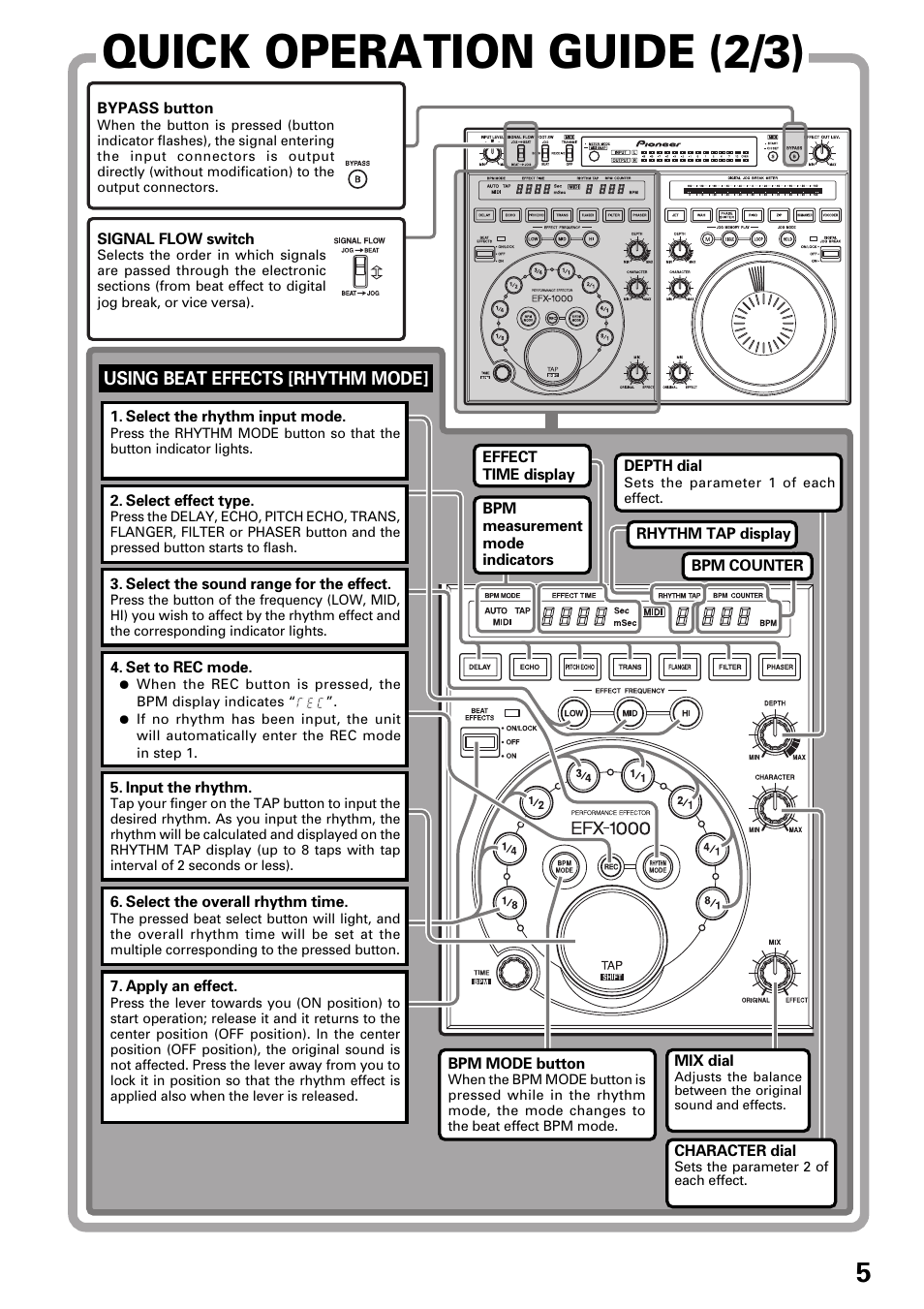 Using beat effects [rhythm mode, Quick operation guide (2/3) | Pioneer EFX-1000 User Manual | Page 5 / 28