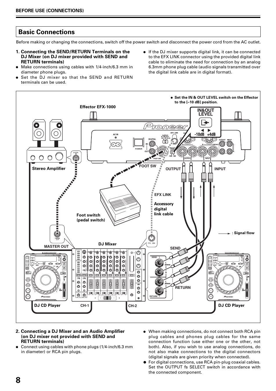 Basic connections | Pioneer EFX-1000 User Manual | Page 8 / 28