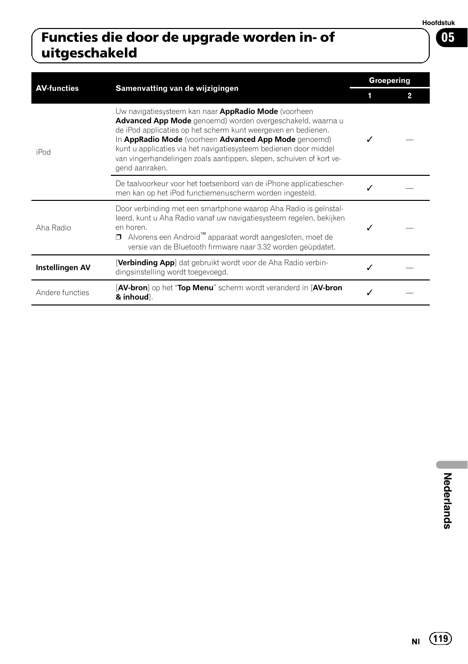 Nederlands | Pioneer AVIC-F9310BT User Manual | Page 119 / 128