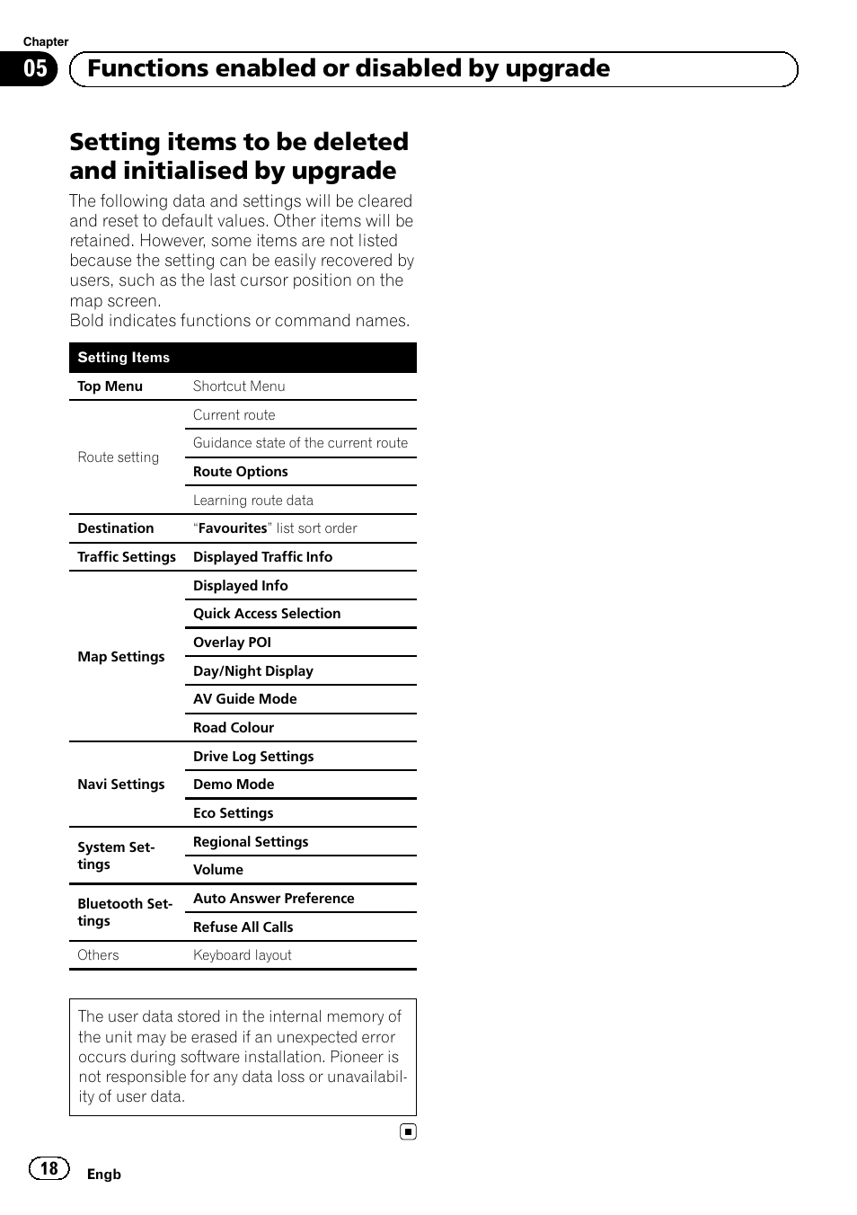 Setting items to be deleted and initialised by, Upgrade, 05 functions enabled or disabled by upgrade | Pioneer AVIC-F9310BT User Manual | Page 18 / 128