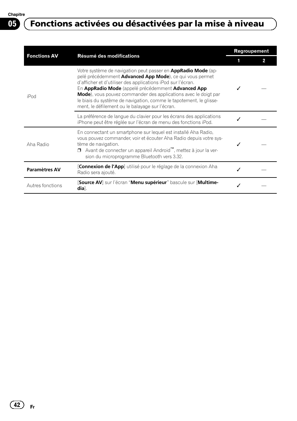 Pioneer AVIC-F9310BT User Manual | Page 42 / 128