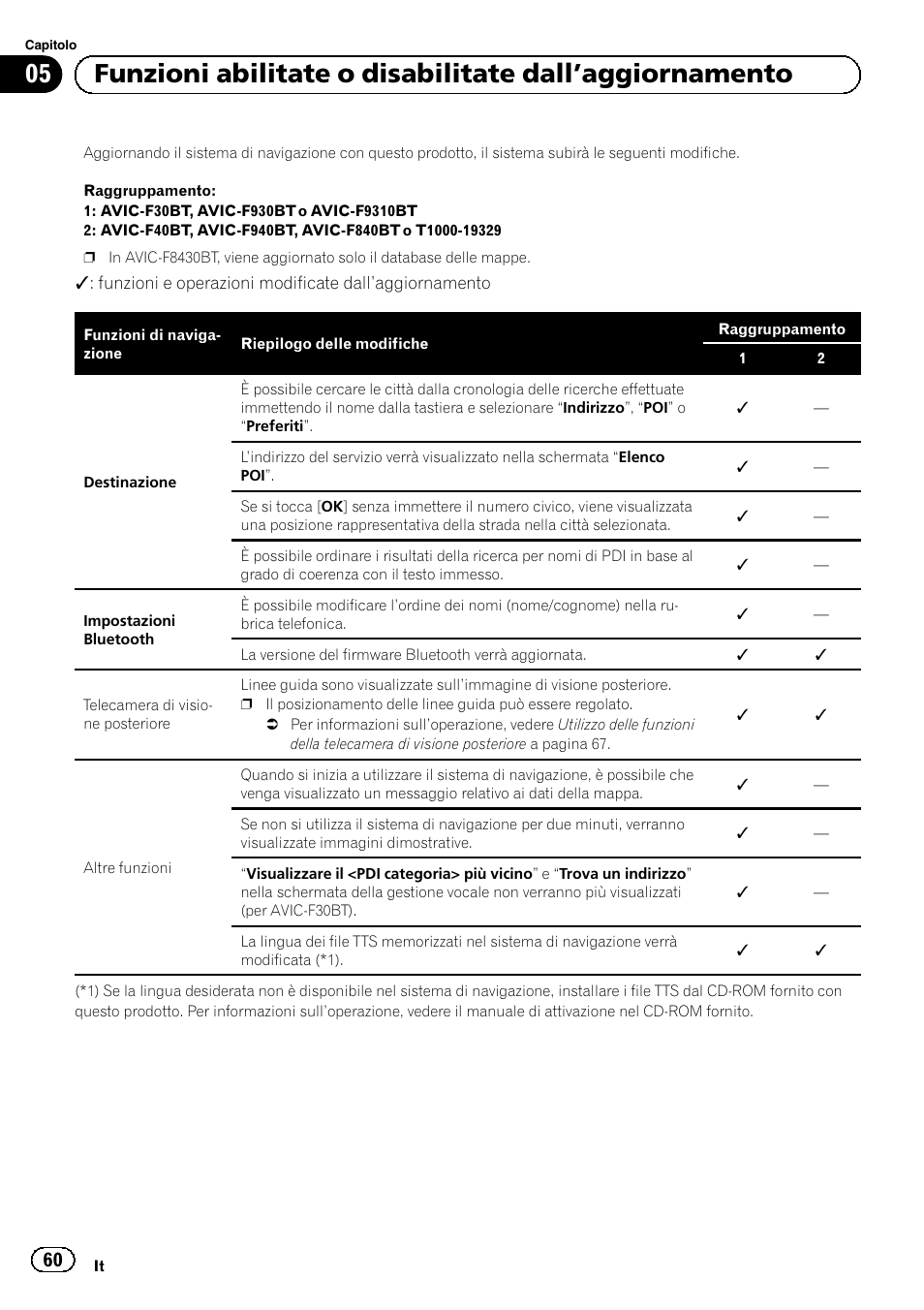 Funzioni abilitate o disabilitate dall, Aggiornamento | Pioneer AVIC-F9310BT User Manual | Page 60 / 128