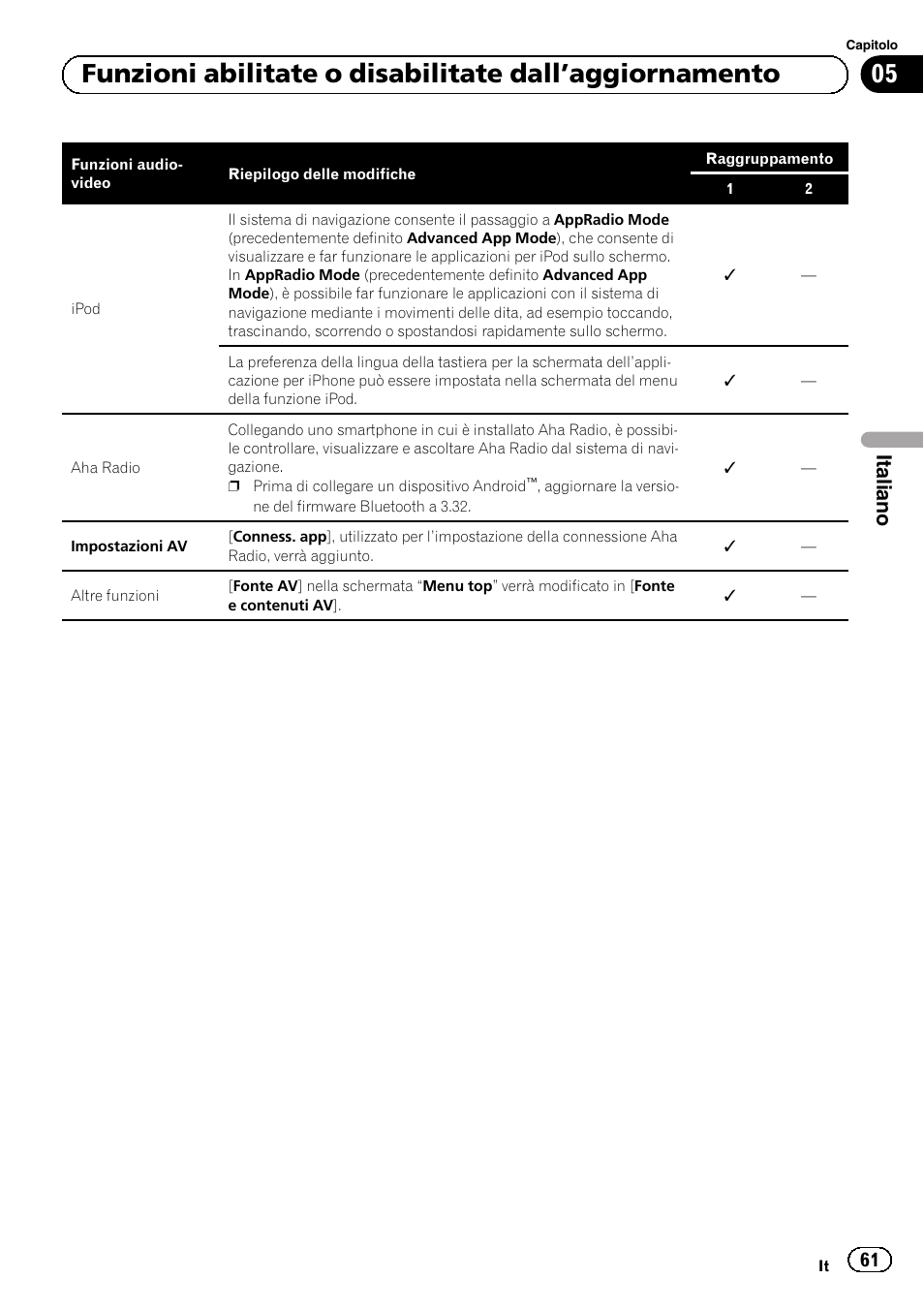 Italiano | Pioneer AVIC-F9310BT User Manual | Page 61 / 128