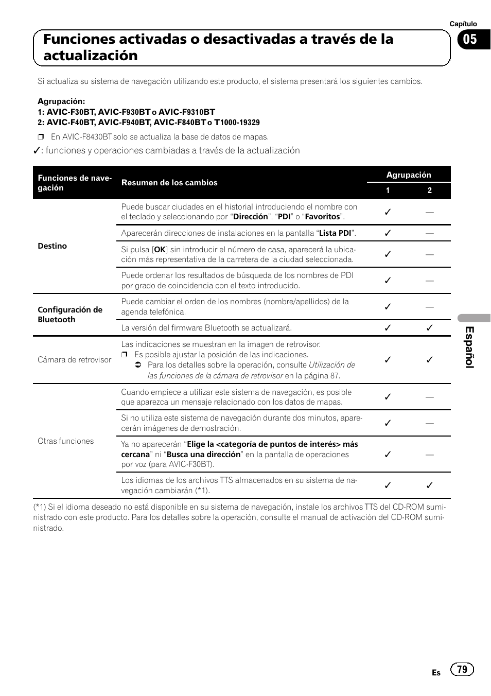 Español | Pioneer AVIC-F9310BT User Manual | Page 79 / 128