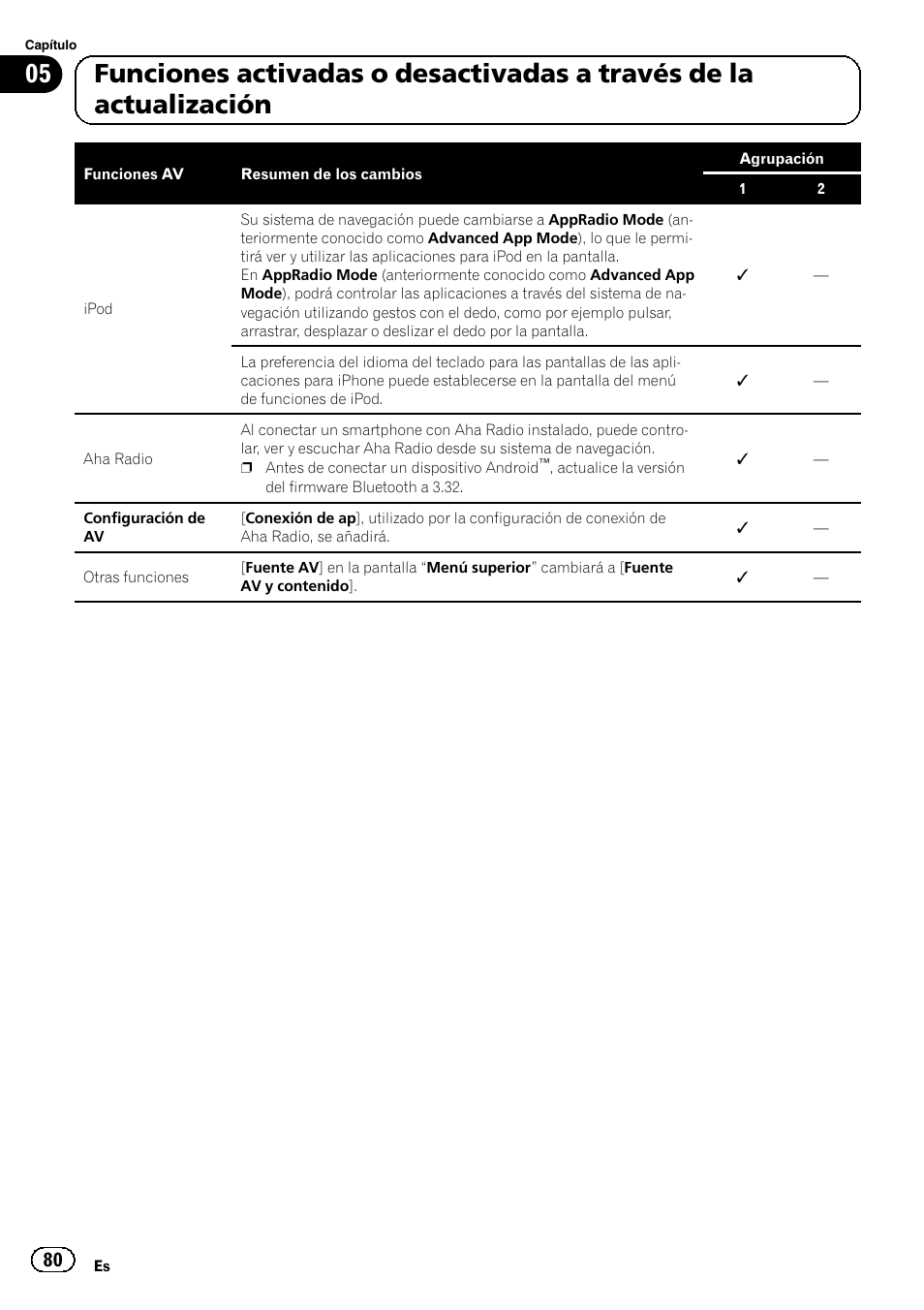 Pioneer AVIC-F9310BT User Manual | Page 80 / 128