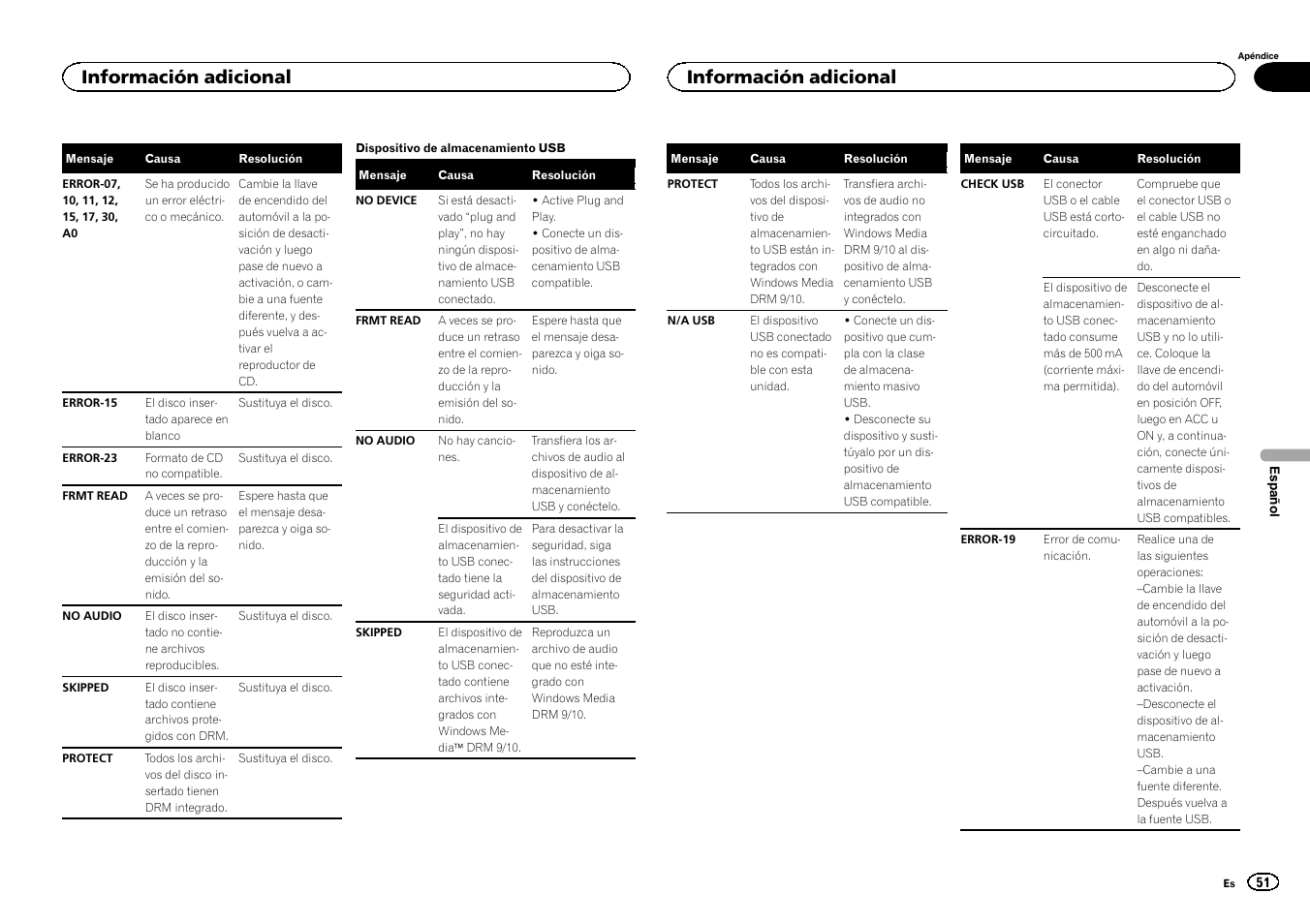 Información adicional | Pioneer DEH-141UB User Manual | Page 51 / 100