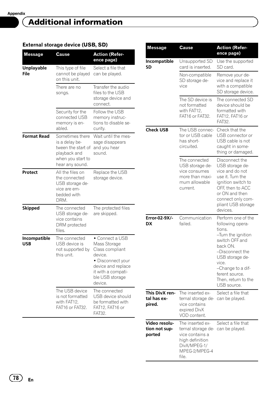 Additional information | Pioneer AVH-X8500BT User Manual | Page 78 / 100