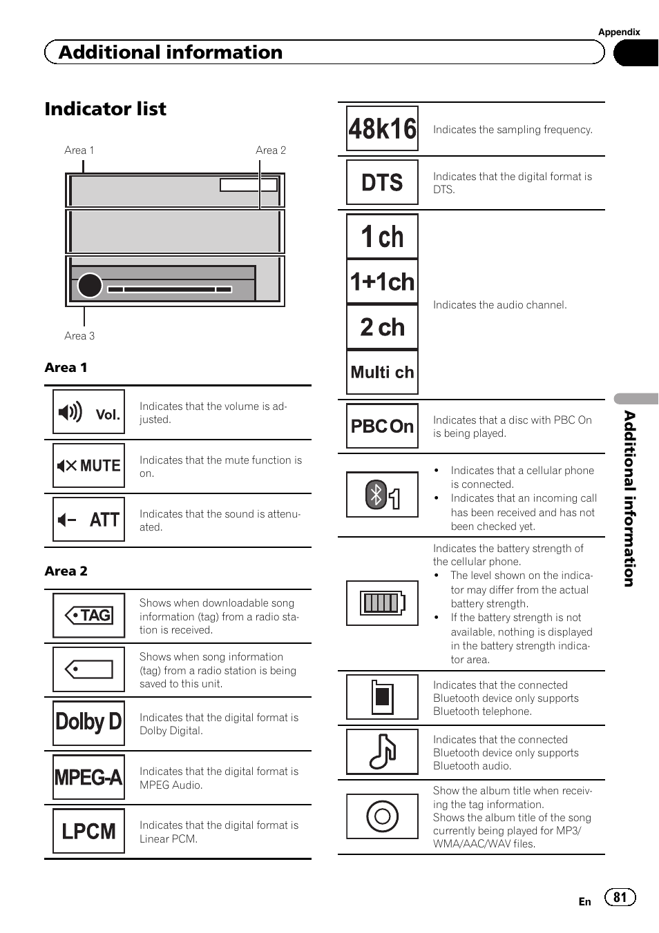 Indicator list, Additional information | Pioneer AVH-X8500BT User Manual | Page 81 / 100