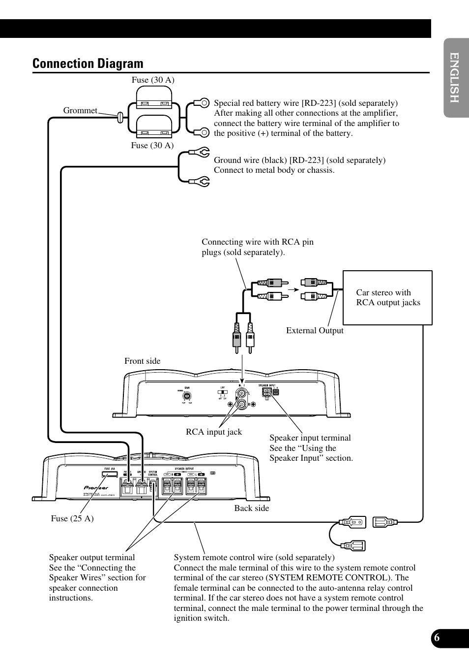 Connection diagram | Pioneer GM-3200T User Manual | Page 7 / 85