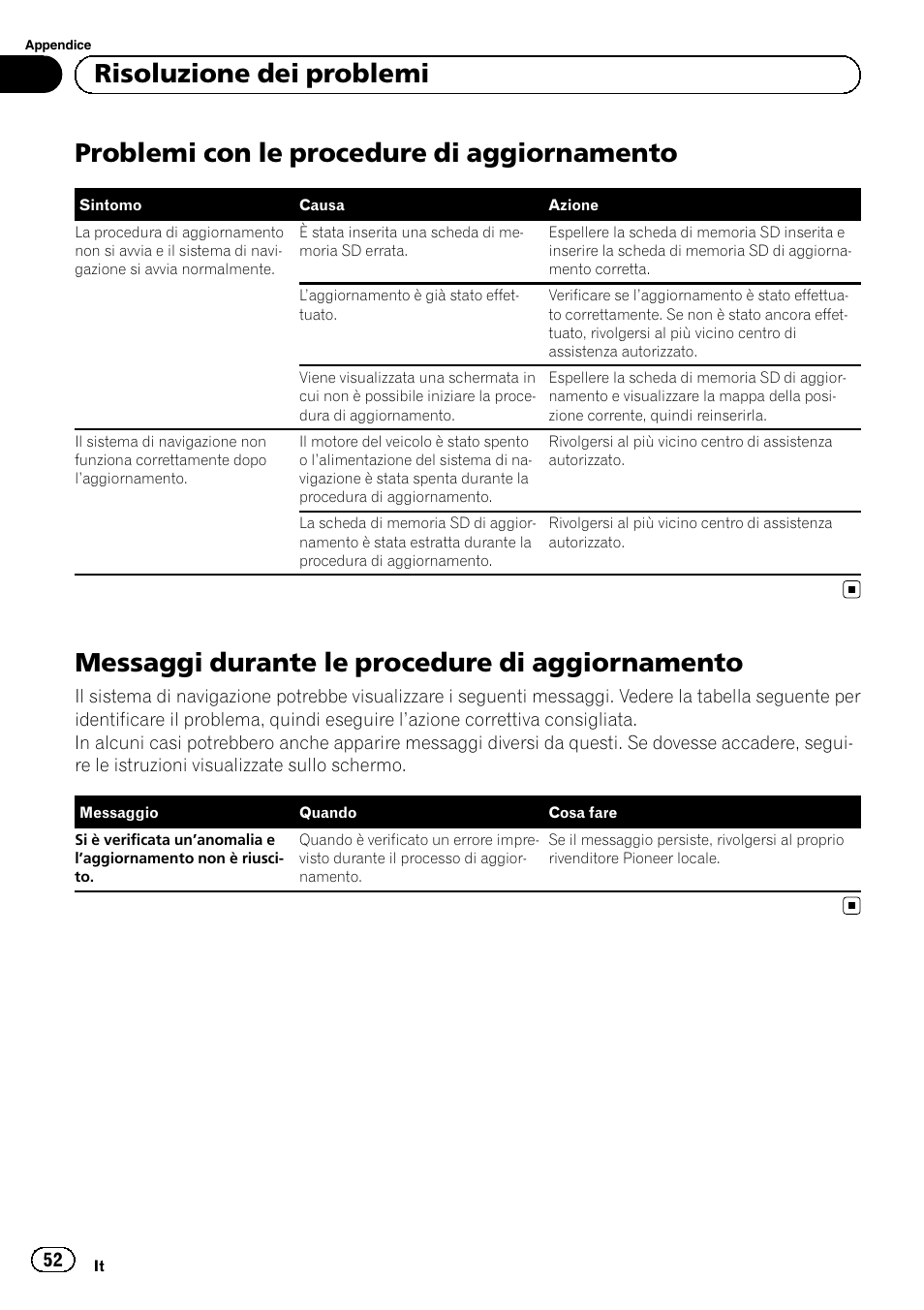 Aggiornamento, Messaggi durante le procedure di, Problemi con le procedure di aggiornamento | Messaggi durante le procedure di aggiornamento, Risoluzione dei problemi | Pioneer AVIC-F220 User Manual | Page 52 / 96