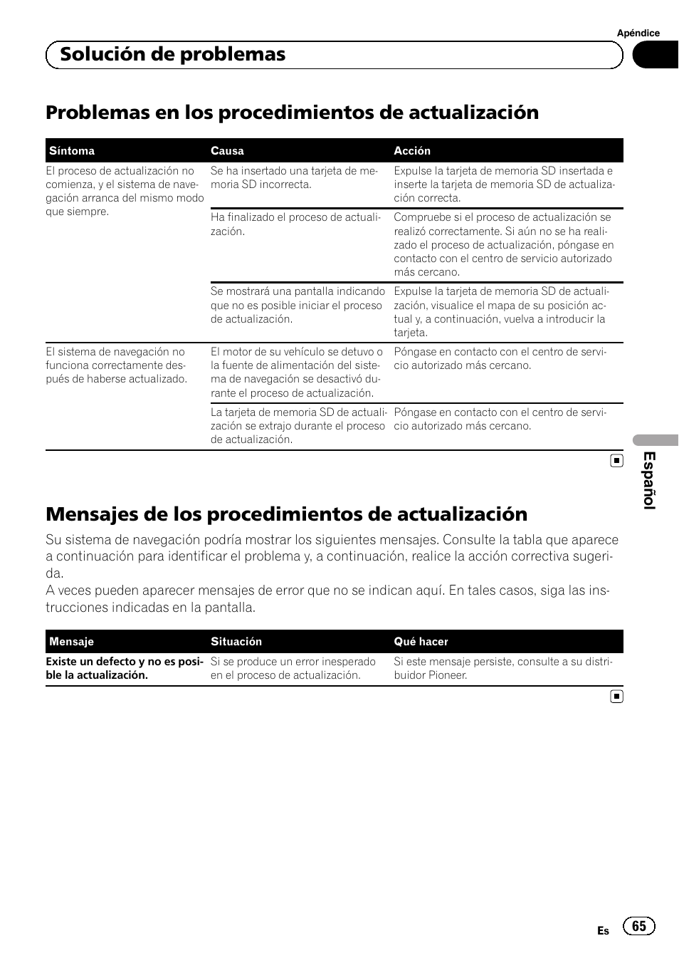 Actualización, Mensajes de los procedimientos de, Problemas en los procedimientos de actualización | Mensajes de los procedimientos de actualización, Solución de problemas, Español | Pioneer AVIC-F220 User Manual | Page 65 / 96