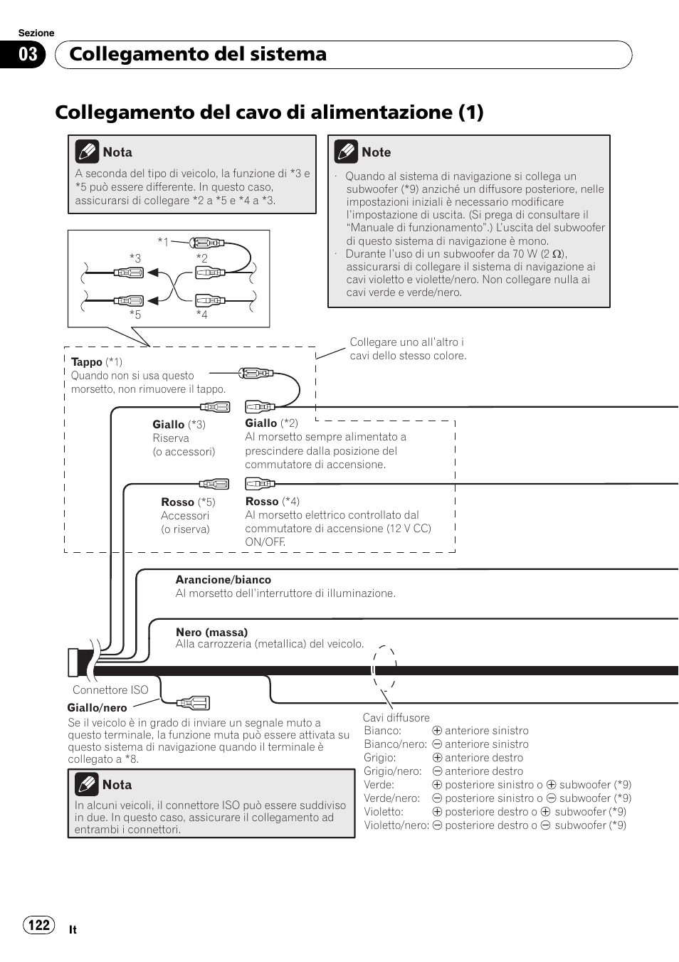 Collegamento del cavo di alimentazione, Collegamento del cavo di alimentazione (1), Collegamento del sistema | Pioneer AVIC-F710BT User Manual | Page 122 / 170