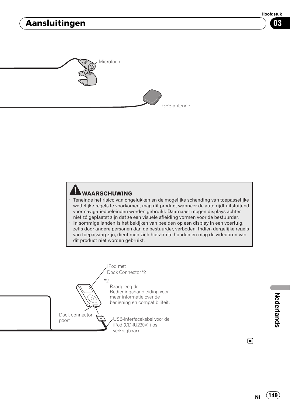 Aansluitingen, Nederlands | Pioneer AVIC-F710BT User Manual | Page 149 / 170