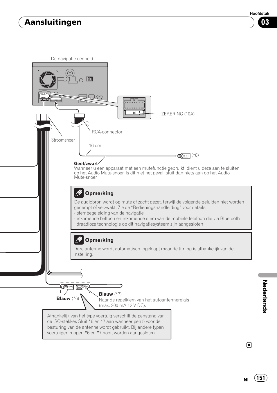 Aansluitingen, Nederlands | Pioneer AVIC-F710BT User Manual | Page 151 / 170