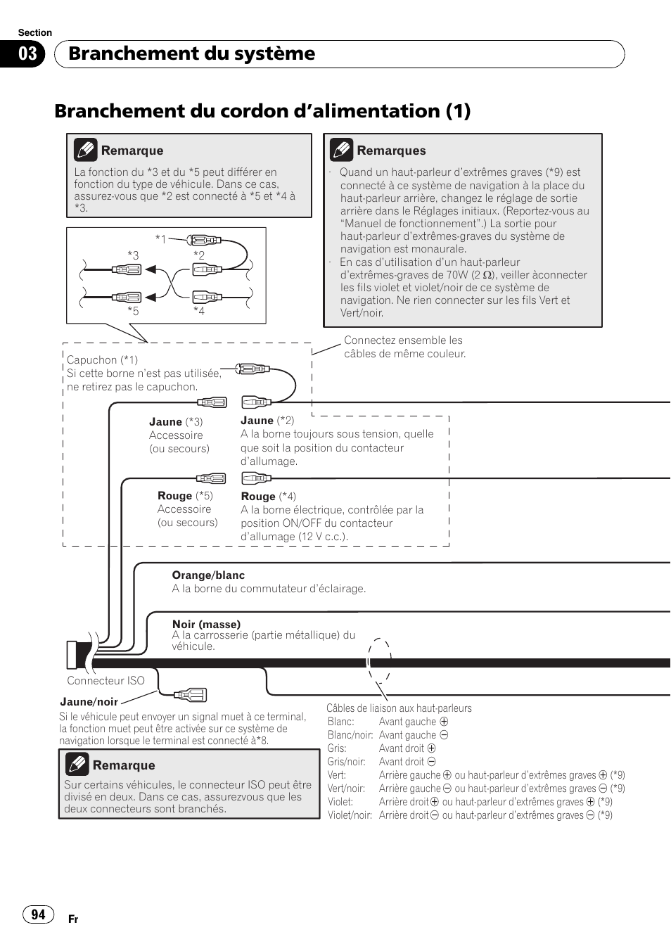 Branchement du cordon d, Alimentation, Branchement du cordon d ’alimentation (1) | Branchement du système | Pioneer AVIC-F710BT User Manual | Page 94 / 170