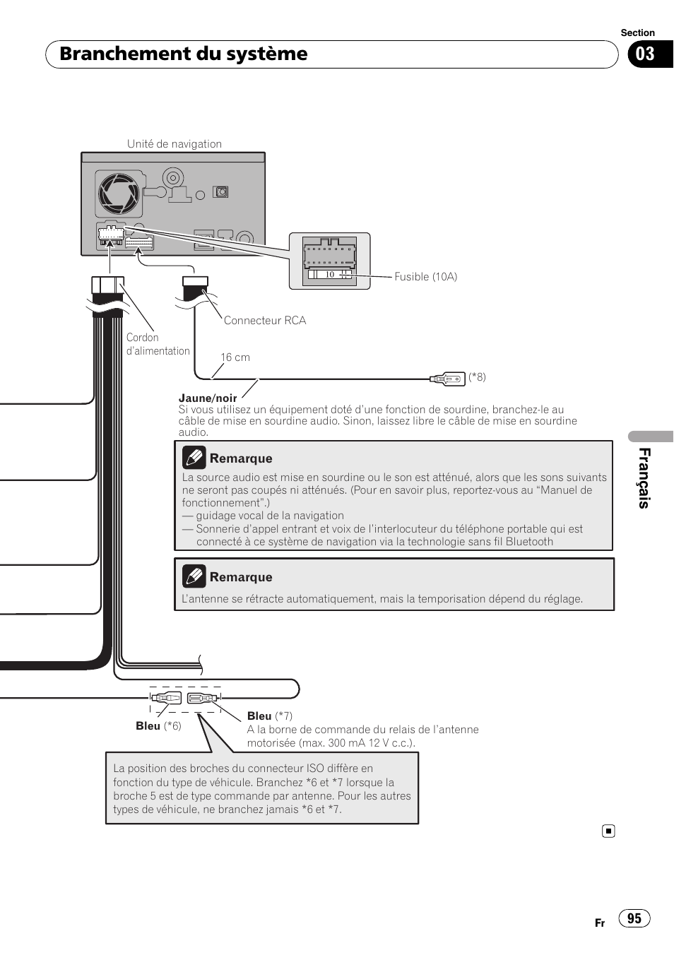 Branchement du système, Français | Pioneer AVIC-F710BT User Manual | Page 95 / 170