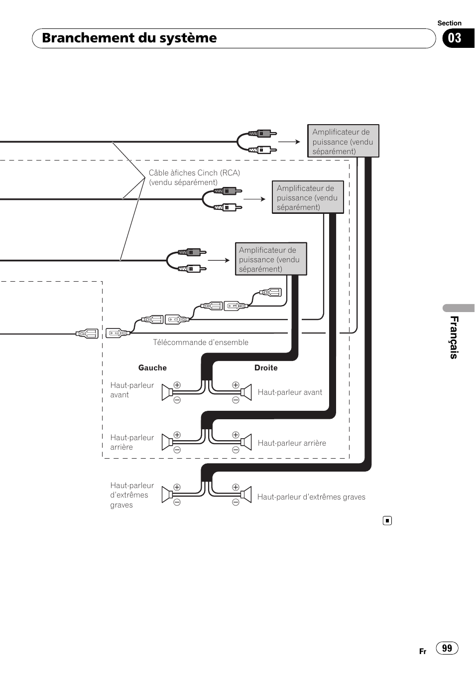 Branchement du système, Français | Pioneer AVIC-F710BT User Manual | Page 99 / 170