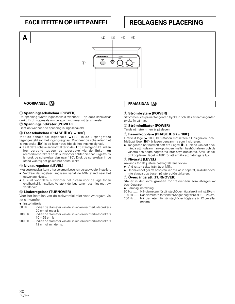 Faciliteiten op het paneel a reglagens placering | Pioneer S-W80S-QL User Manual | Page 30 / 52