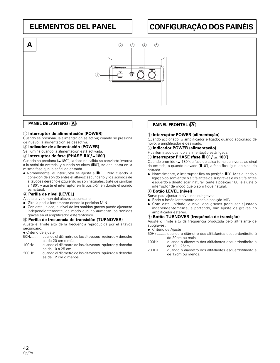 Aconfiguração dos painéis elementos del panel | Pioneer S-W80S-QL User Manual | Page 42 / 52
