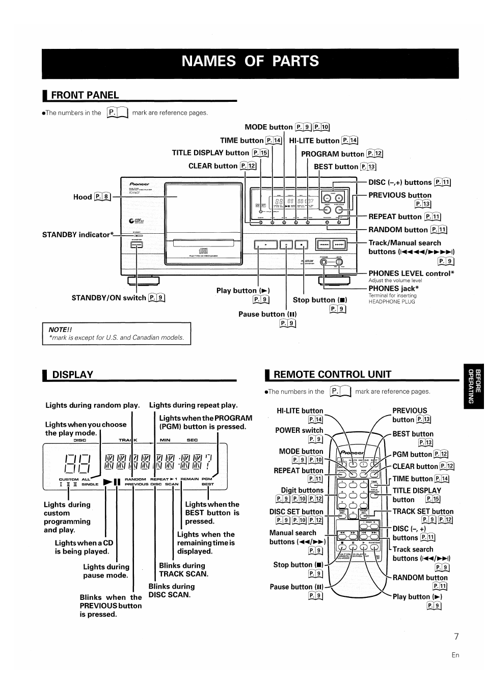 Names of parts, Oizi ieleel, Riri oo | Lifi iwi1 imiimih, L lifi \l imi 1, 1?i wi wl lipi n isi ml -ml ml | Pioneer PD-F607 User Manual | Page 7 / 20