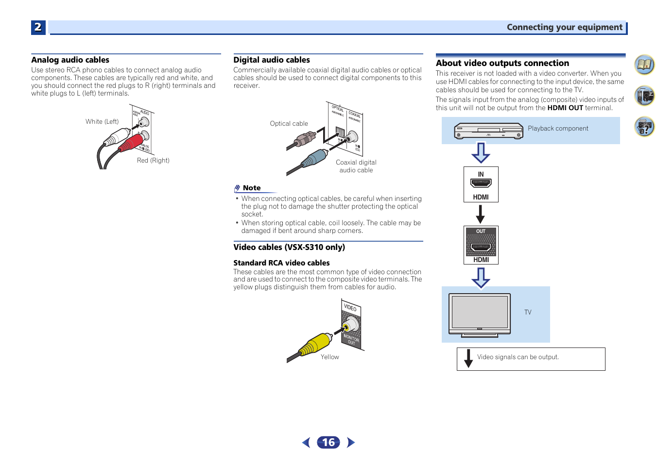 Analog audio cables, Digital audio cables, Video cables (vsx-s310 only) | About video outputs connection | Pioneer VSX-S510-S User Manual | Page 16 / 65