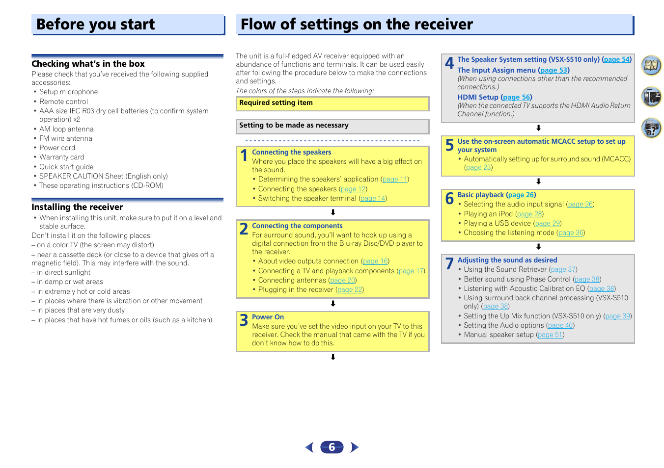 Before you start, Checking what’s in the box, Installing the receiver | Flow of settings on the receiver | Pioneer VSX-S510-S User Manual | Page 6 / 65