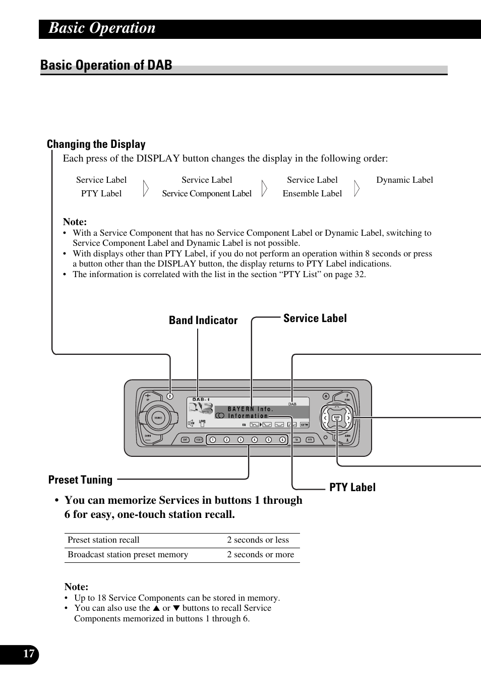 Basic operation of dab, Changing the display, Preset tuning | Basic operation | Pioneer DEH-P90DAB User Manual | Page 18 / 148