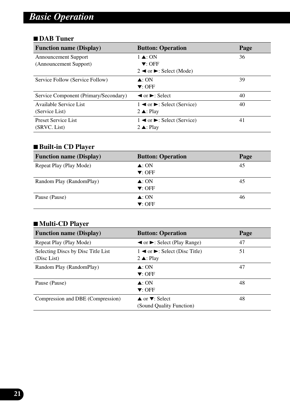 Basic operation | Pioneer DEH-P90DAB User Manual | Page 22 / 148