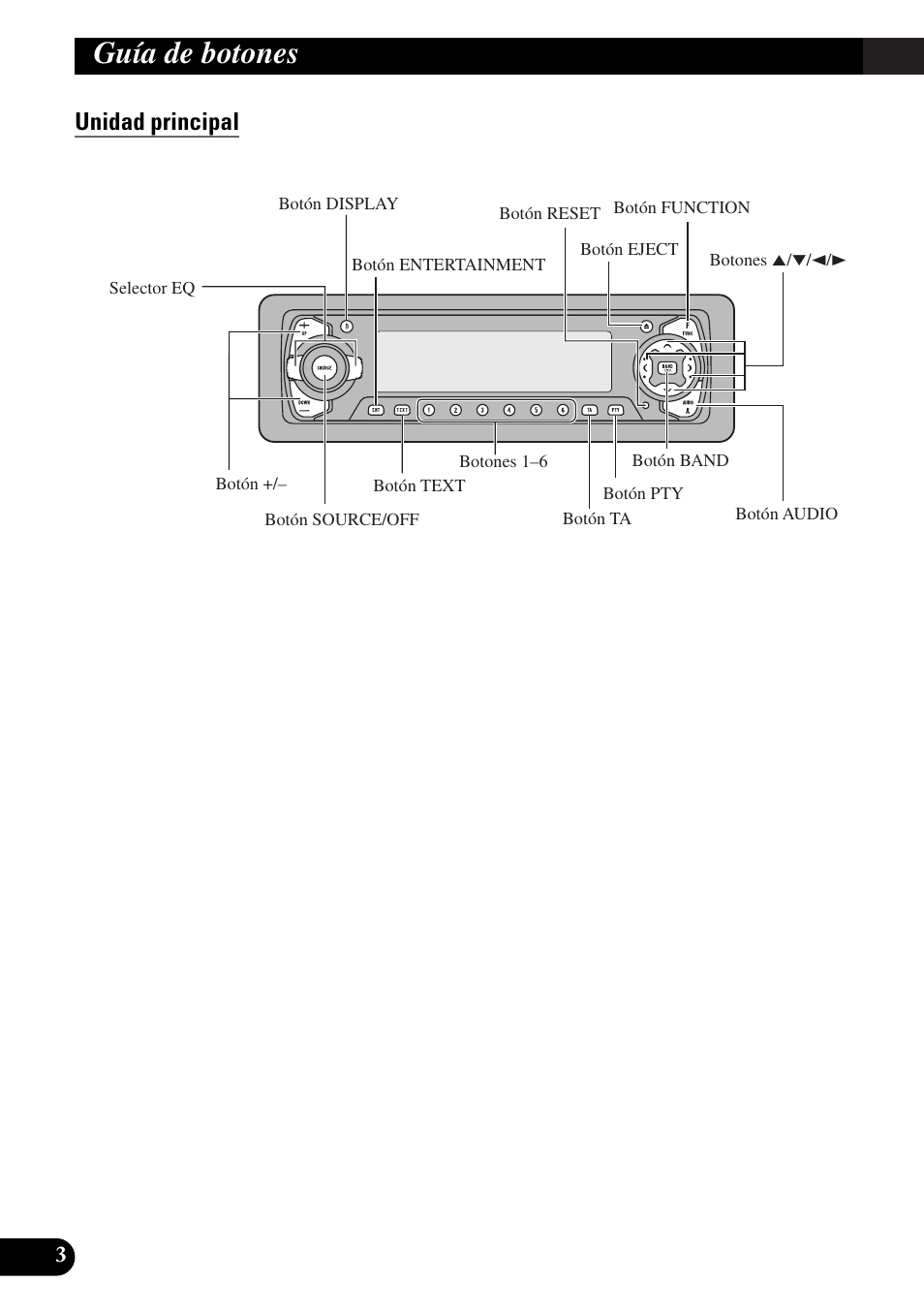 Guía de botones, Unidad principal | Pioneer DEH-P90DAB User Manual | Page 76 / 148