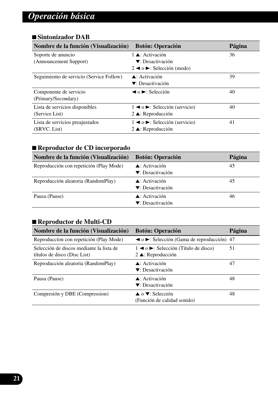 Operación básica | Pioneer DEH-P90DAB User Manual | Page 94 / 148