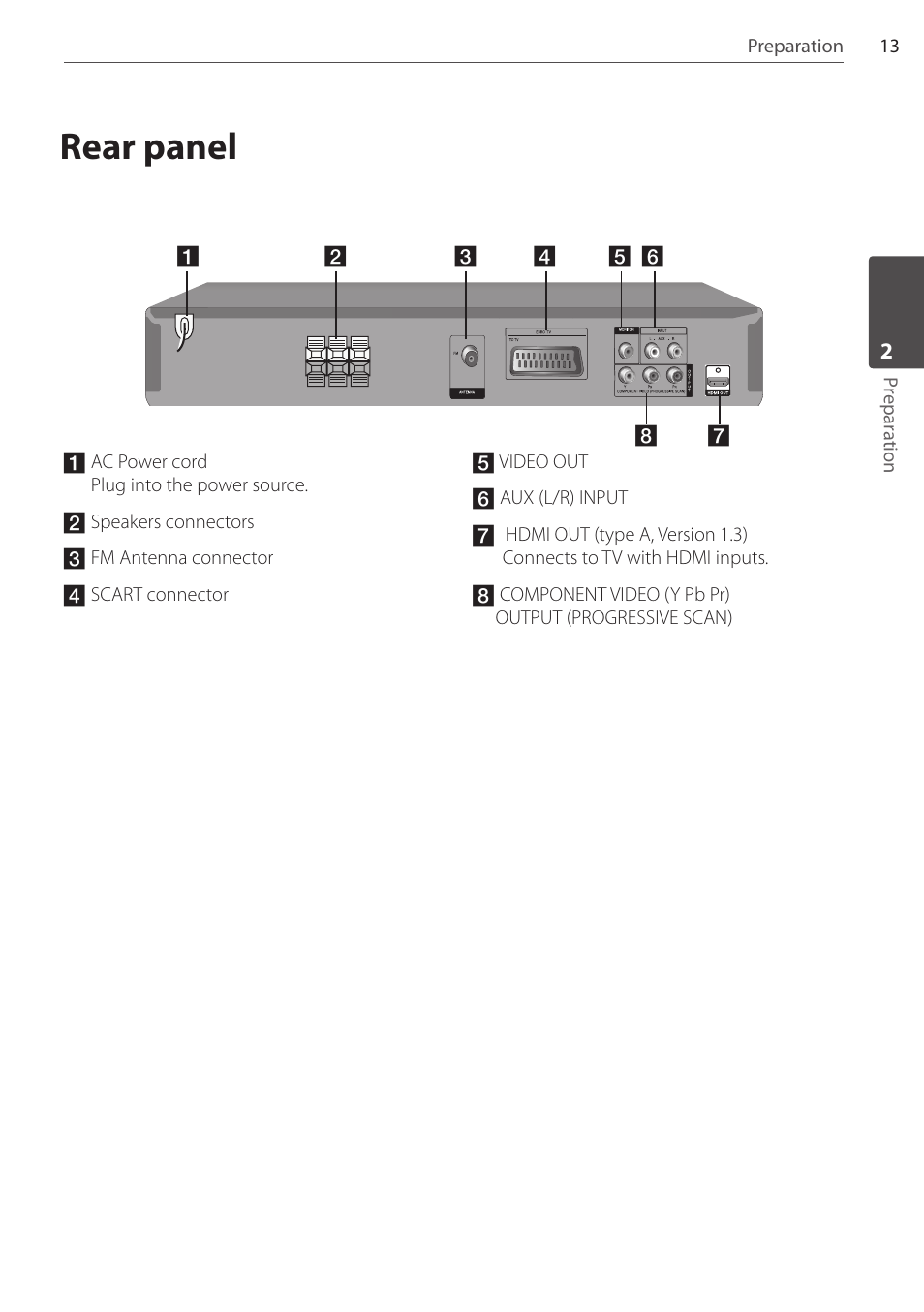 Rear panel | Pioneer DCS-FS303K User Manual | Page 13 / 48