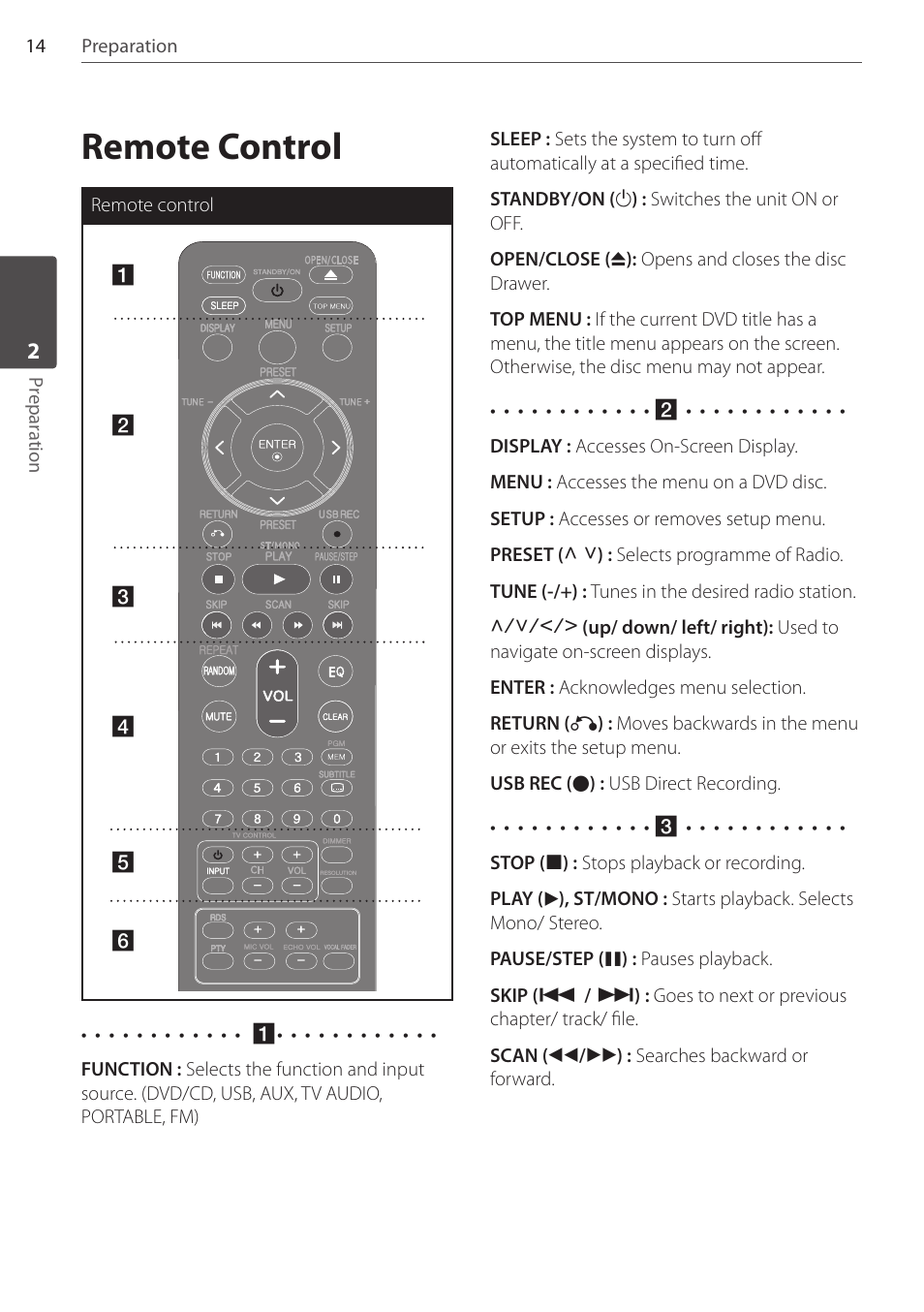 Remote control | Pioneer DCS-FS303K User Manual | Page 14 / 48