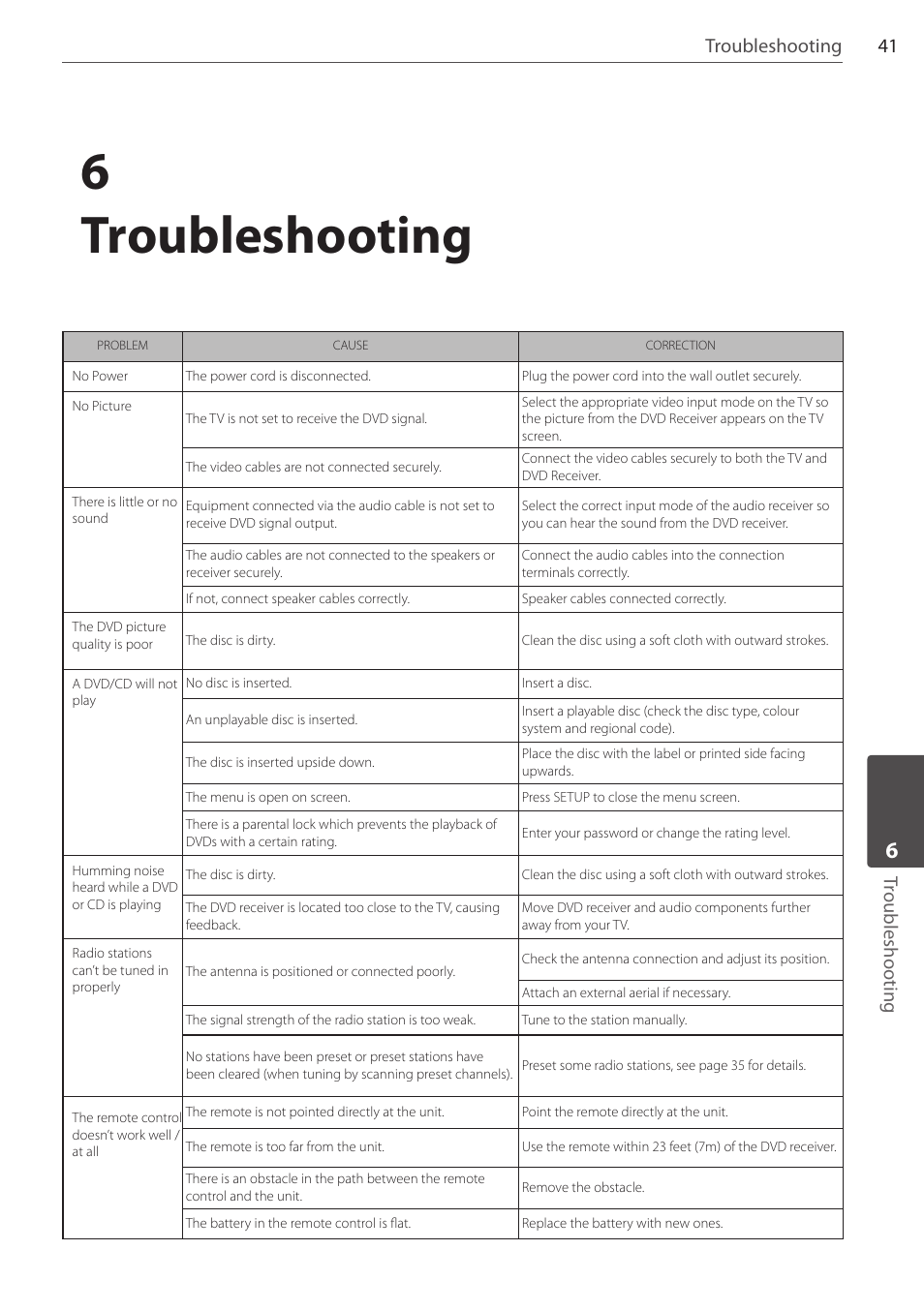 6troubleshooting, 41 troubleshooting, Troubleshooting | Pioneer DCS-FS303K User Manual | Page 41 / 48