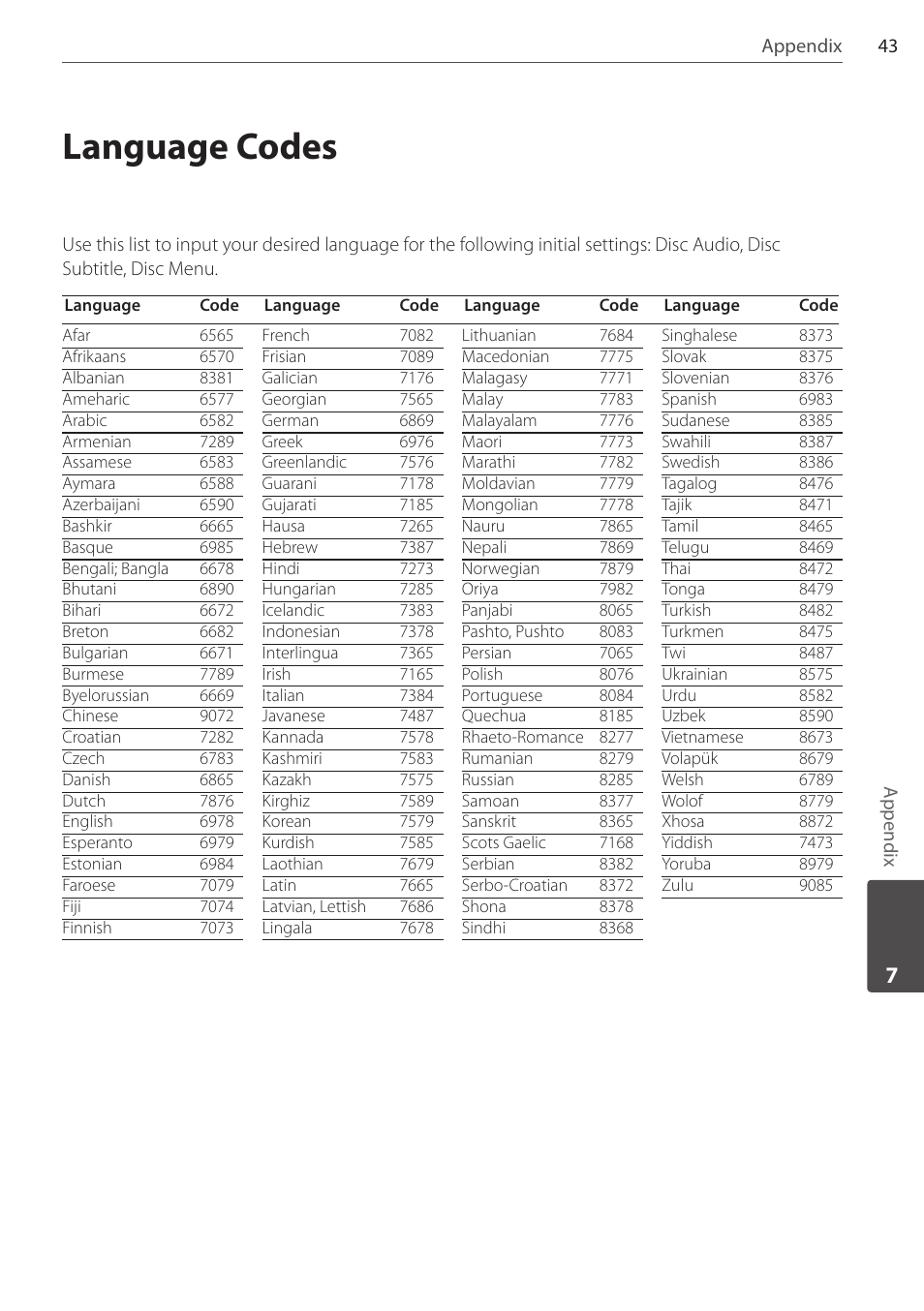 Language codes | Pioneer DCS-FS303K User Manual | Page 43 / 48