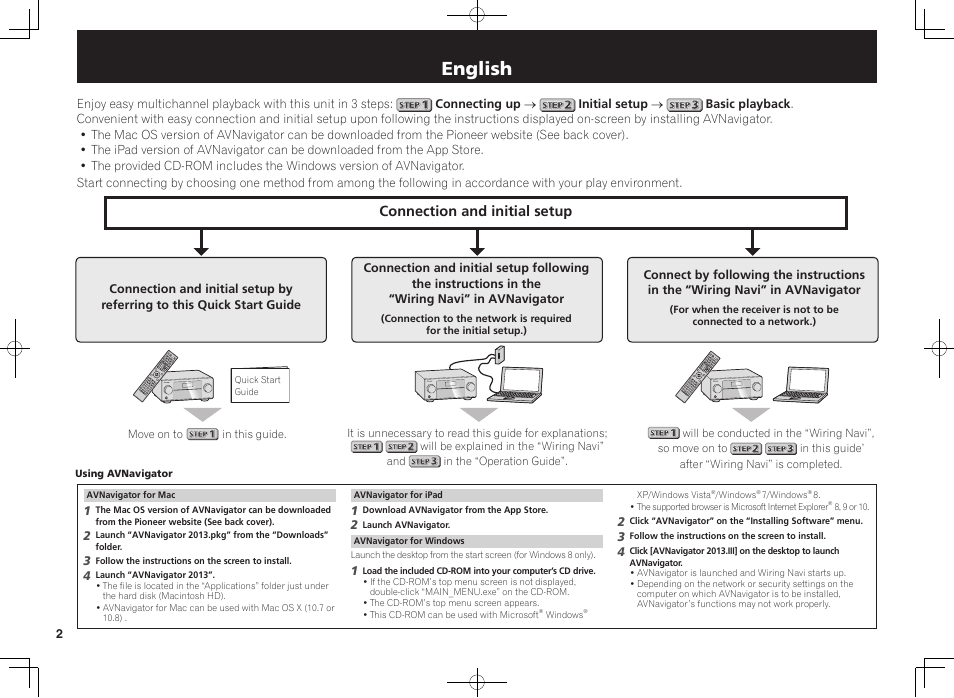 Av receiver, Quick start guide, English | Connection and initial setup | Pioneer SC-2023-K User Manual | Page 2 / 44