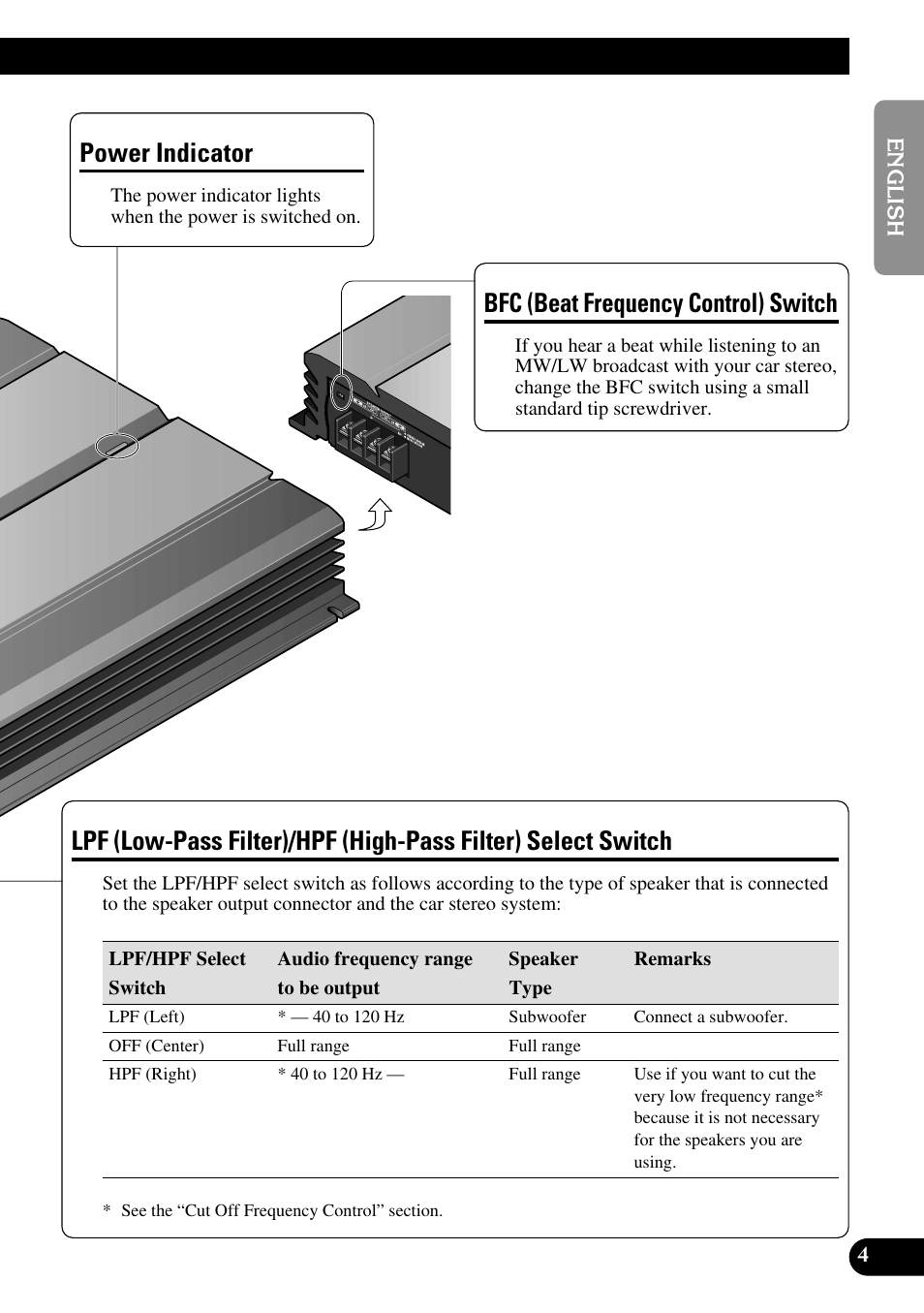 Filter) select switch, Power indicator, Bfc (beat frequency control) switch | Pioneer PRS-A700 User Manual | Page 5 / 74