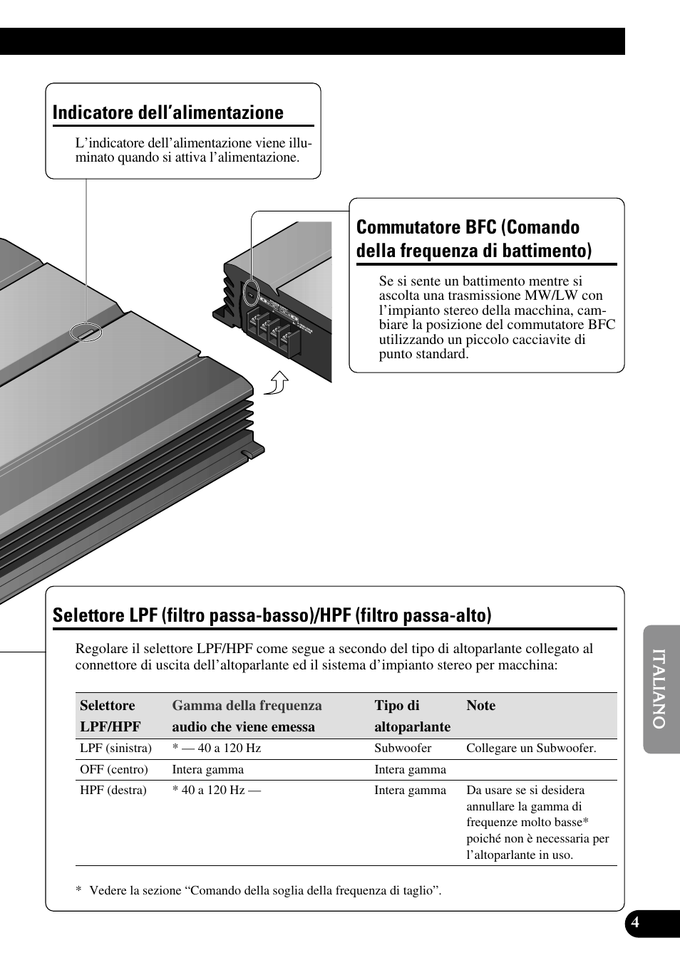 Di battimento), Selettore lpf (filtro passa-basso)/hpf (filtro, Passa-alto) | Indicatore dell’alimentazione | Pioneer PRS-A700 User Manual | Page 53 / 74