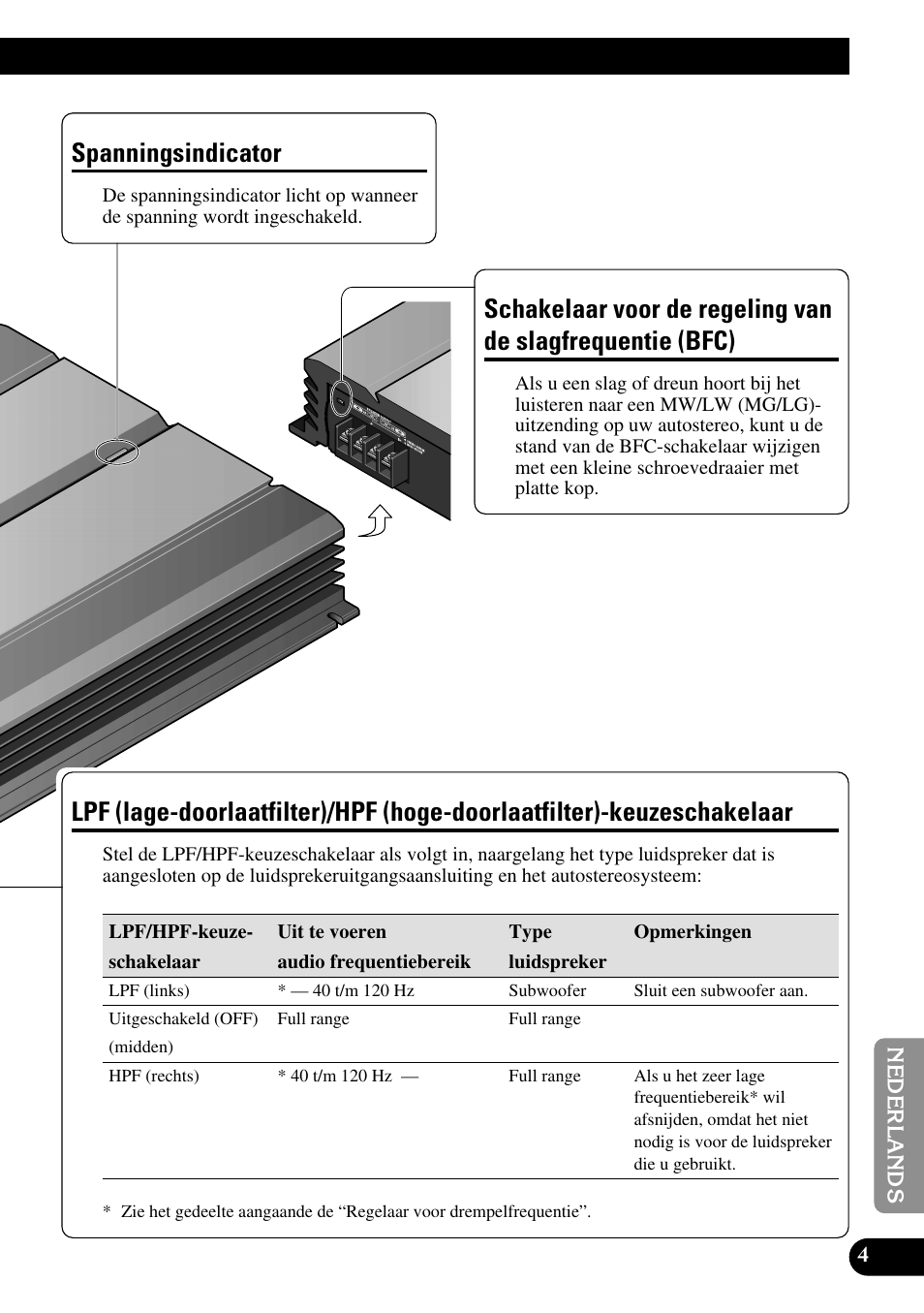 Slagfrequentie (bfc), Lpf (lage-doorlaatfilter)/hpf (hoge, Doorlaatfilter)-keuzeschakelaar | Spanningsindicator | Pioneer PRS-A700 User Manual | Page 65 / 74