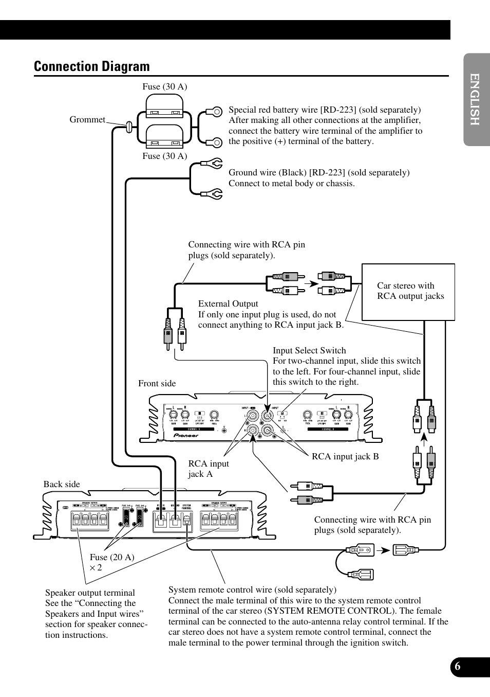 Connection diagram | Pioneer PRS-A700 User Manual | Page 7 / 74