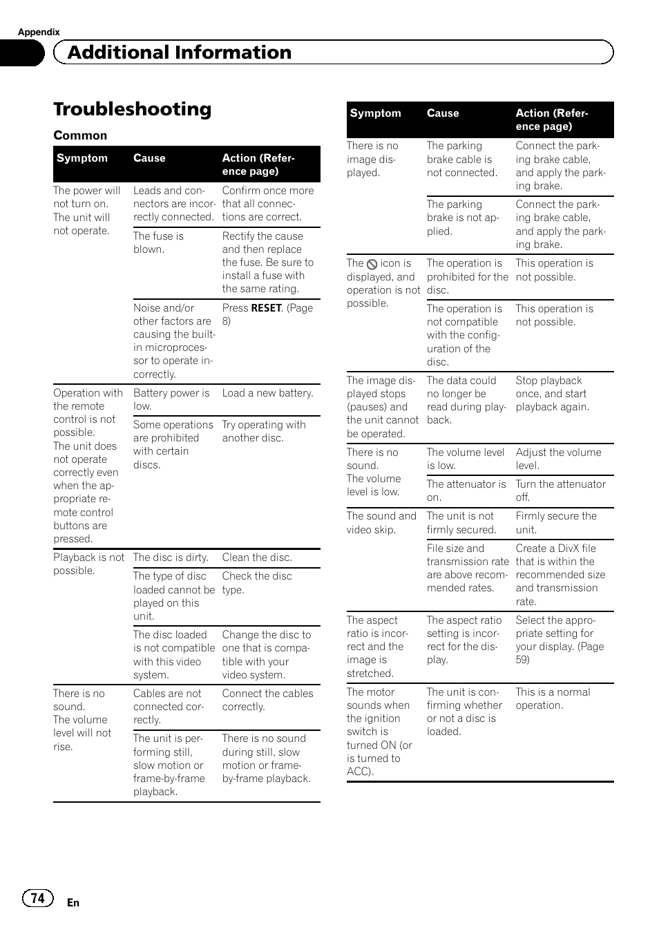 Additional information troubleshooting, Troubleshooting, Additional information | Pioneer AVH-3300BT User Manual | Page 74 / 96