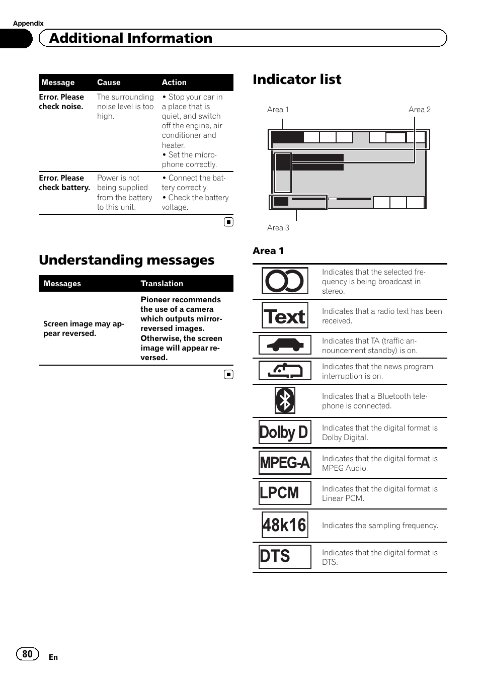 Understanding messages, Indicator list, Additional information | Pioneer AVH-3300BT User Manual | Page 80 / 96