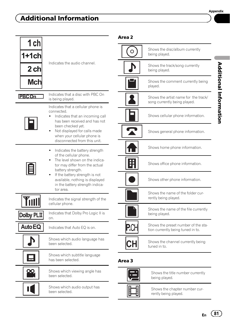 1+1ch 2 ch mch, Additional information | Pioneer AVH-3300BT User Manual | Page 81 / 96