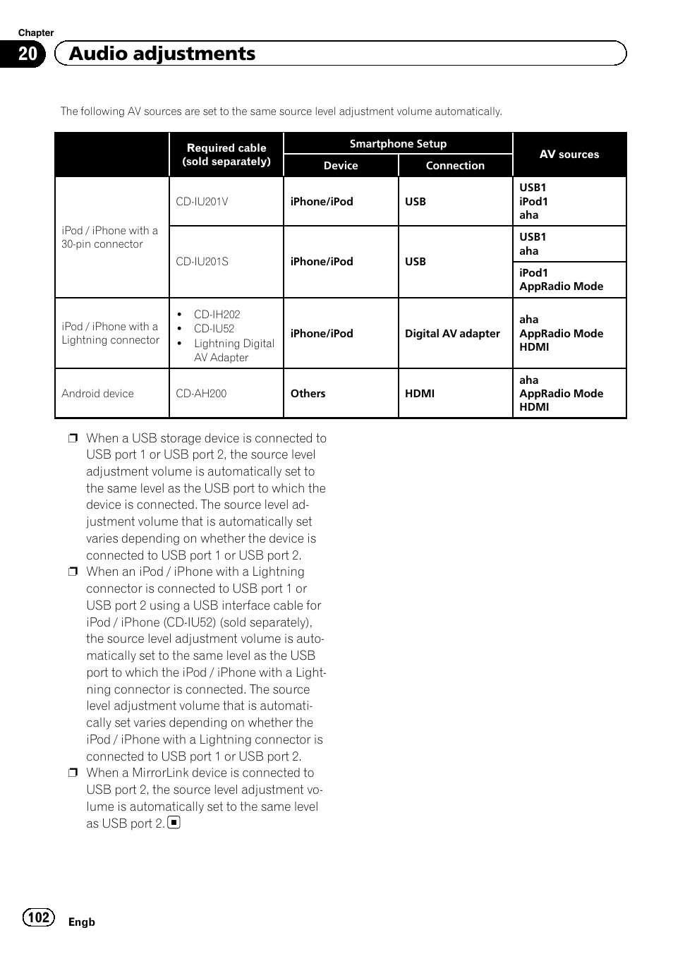 20 audio adjustments | Pioneer AVH-X8600BT User Manual | Page 102 / 156