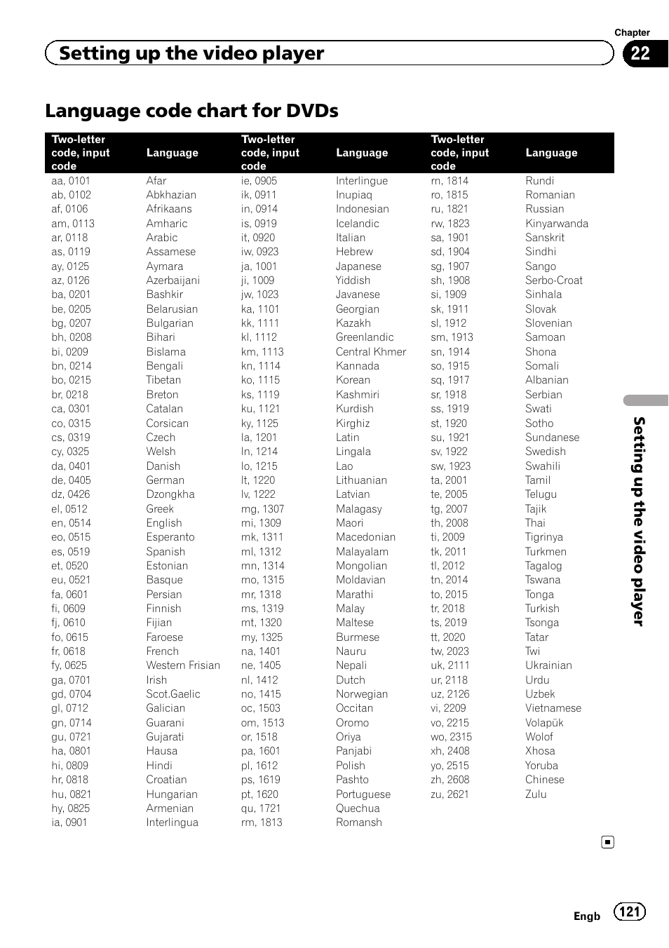 Language code chart for dvds, Language code chart for, Setting up the video player | Pioneer AVH-X8600BT User Manual | Page 121 / 156