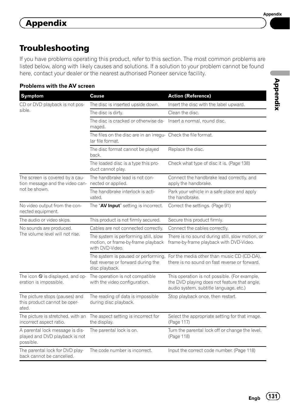 Appendix troubleshooting, Troubleshooting, Appendix | Pioneer AVH-X8600BT User Manual | Page 131 / 156