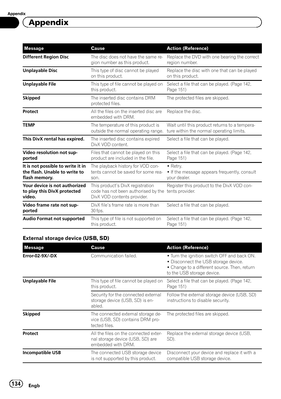 Appendix | Pioneer AVH-X8600BT User Manual | Page 134 / 156