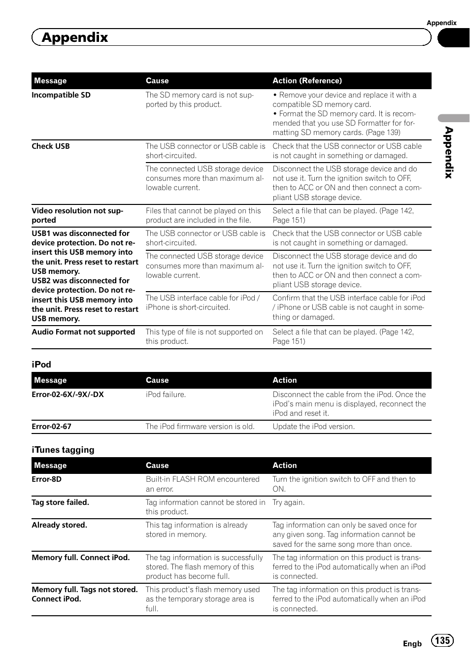 Appendix | Pioneer AVH-X8600BT User Manual | Page 135 / 156