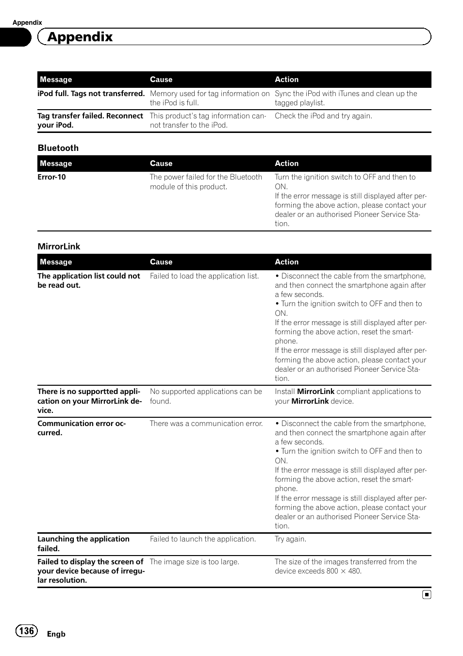 Appendix | Pioneer AVH-X8600BT User Manual | Page 136 / 156