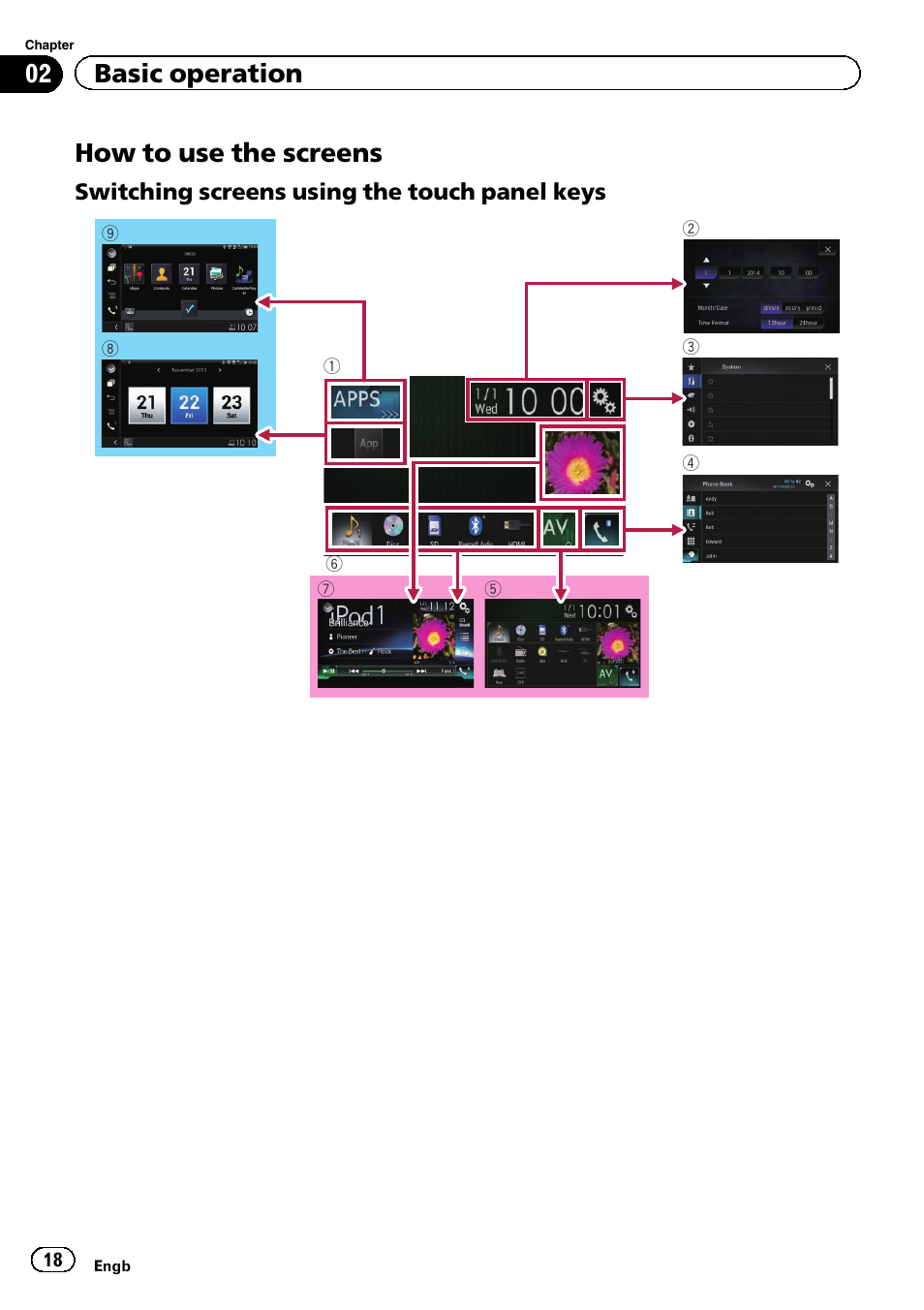 How to use the screens, Switching screens using the touch, Panel keys | 02 basic operation | Pioneer AVH-X8600BT User Manual | Page 18 / 156